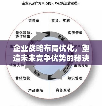企业战略布局优化，塑造未来竞争优势的秘诀