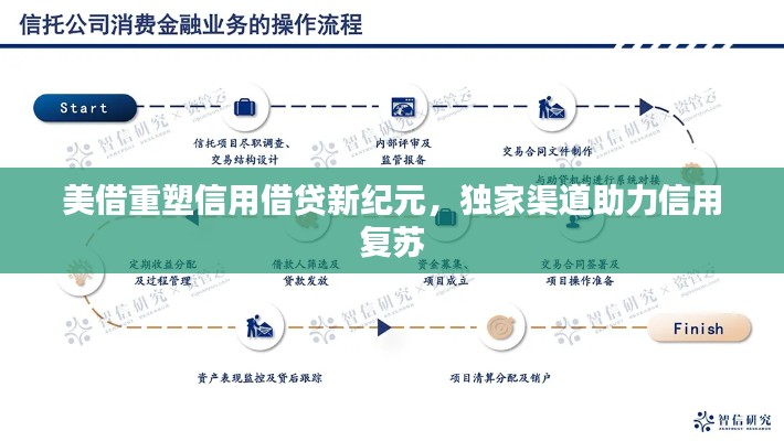 美借重塑信用借贷新纪元，独家渠道助力信用复苏