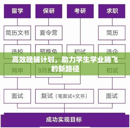 高效晚辅计划，助力学生学业腾飞的新路径