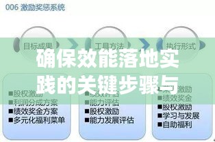 确保效能落地实践的关键步骤与策略，执行策略详解