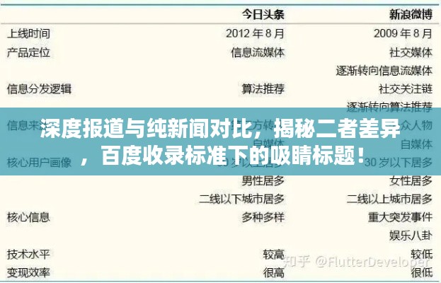 深度报道与纯新闻对比，揭秘二者差异，百度收录标准下的吸睛标题！