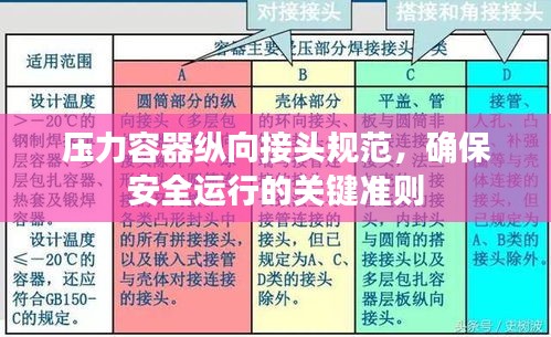 压力容器纵向接头规范，确保安全运行的关键准则