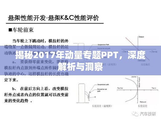 揭秘2017年动量专题PPT，深度解析与洞察