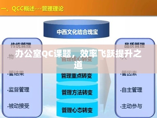 办公室QC课题，效率飞跃提升之道