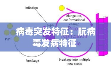 病毒突发特征：朊病毒发病特征 