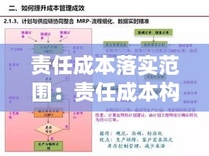 责任成本落实范围：责任成本构成内容 