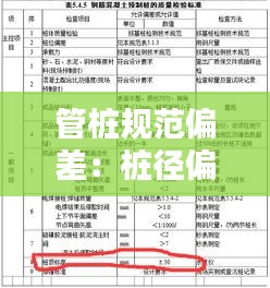 管桩规范偏差：桩径偏差验收规范 