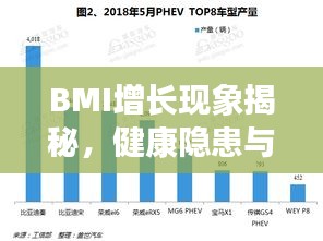 BMI增长现象揭秘，健康隐患与影响分析