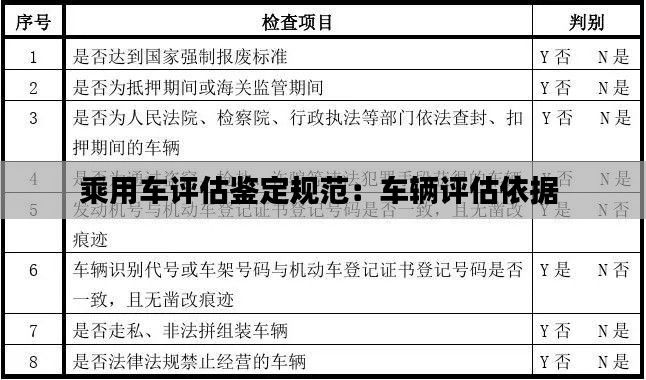 乘用车评估鉴定规范：车辆评估依据 