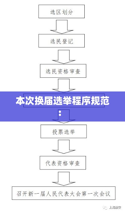 本次换届选举程序规范： 