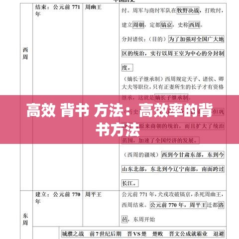 高效 背书 方法：高效率的背书方法 