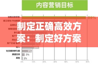 制定正确高效方案：制定好方案 