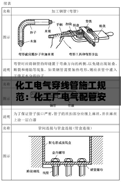 化工电气穿线管施工规范：化工厂电气配管安装引用规范 