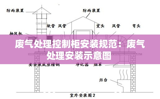 废气处理控制柜安装规范：废气处理安装示意图 