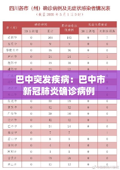巴中突发疾病：巴中市新冠肺炎确诊病例 