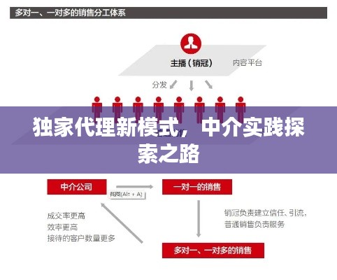 独家代理新模式，中介实践探索之路