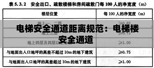 电梯安全通道距离规范：电梯楼安全通道 