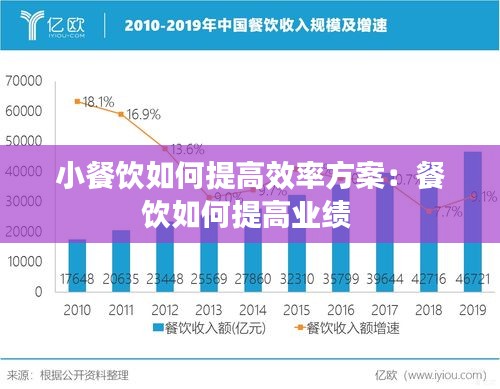 小餐饮如何提高效率方案：餐饮如何提高业绩 