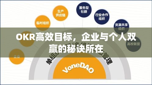 OKR高效目标，企业与个人双赢的秘诀所在