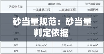 砂当量规范：砂当量判定依据 