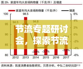 节流专题研讨会，探索节流策略，助力可持续发展之路
