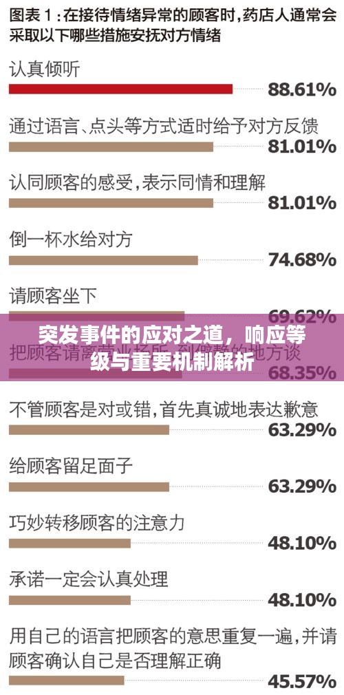 突发事件的应对之道，响应等级与重要机制解析