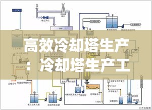 高效冷却塔生产：冷却塔生产工艺流程图 