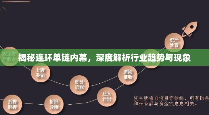 揭秘连环单链内幕，深度解析行业趋势与现象