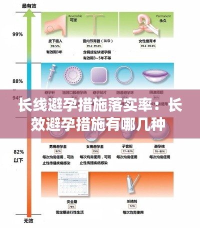 长线避孕措施落实率：长效避孕措施有哪几种 