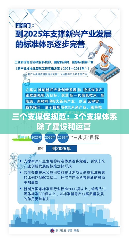 三个支撑促规范：3个支撑体系除了建设和运营 