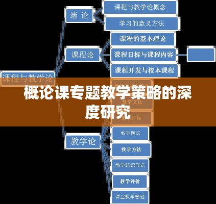 概论课专题教学策略的深度研究
