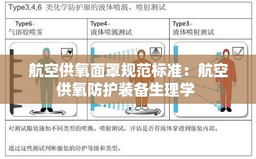 航空供氧面罩规范标准：航空供氧防护装备生理学 