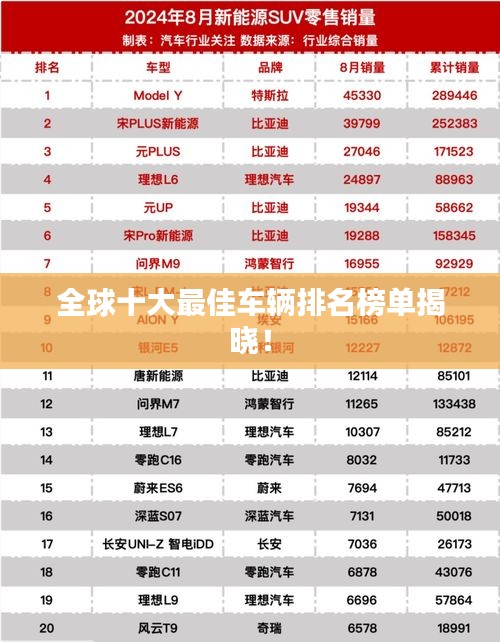 全球十大最佳车辆排名榜单揭晓！