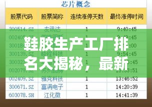 鞋胶生产工厂排名大揭秘，最新榜单全解析！