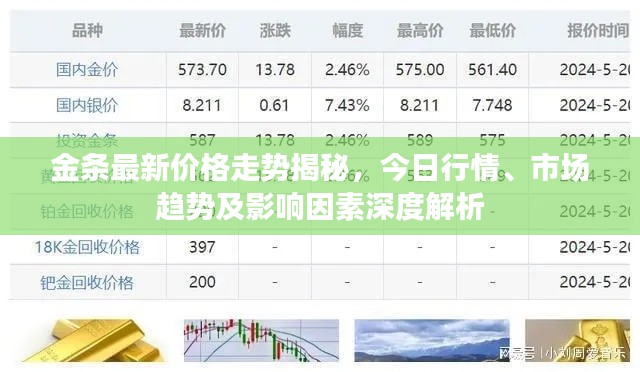 金条最新价格走势揭秘，今日行情、市场趋势及影响因素深度解析