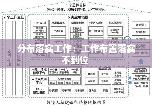 分布落实工作：工作布置落实不到位 