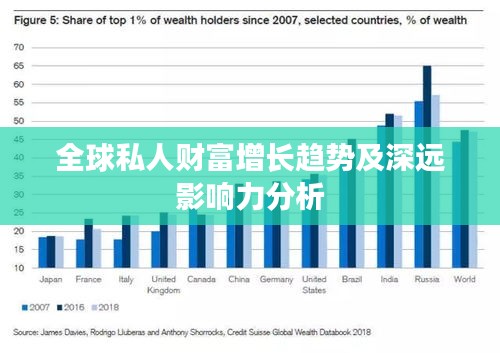 全球私人财富增长趋势及深远影响力分析