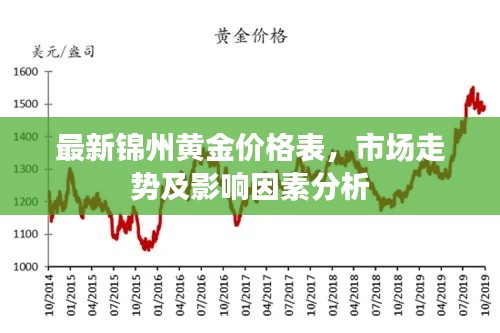 最新锦州黄金价格表，市场走势及影响因素分析