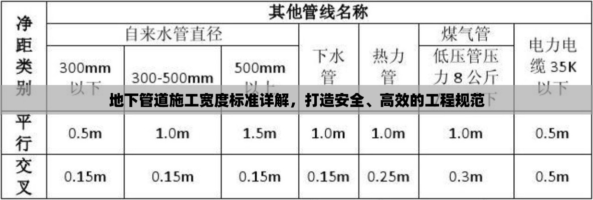 地下管道施工宽度标准详解，打造安全、高效的工程规范