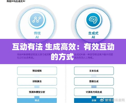 互动有法 生成高效：有效互动的方式 
