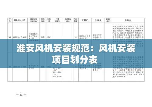 淮安风机安装规范：风机安装项目划分表 
