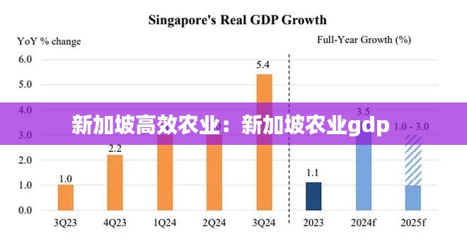 新加坡高效农业：新加坡农业gdp 