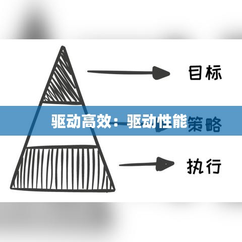 驱动高效：驱动性能 