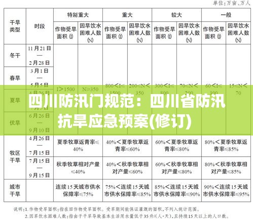 四川防汛门规范：四川省防汛抗旱应急预案(修订) 