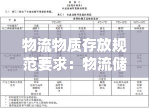 物流物质存放规范要求：物流储存的作用 