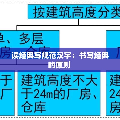 读经典写规范汉字：书写经典的原则 