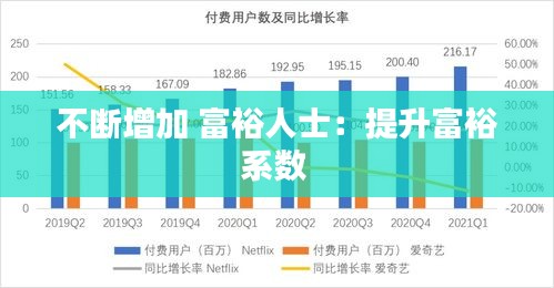 不断增加 富裕人士：提升富裕系数 