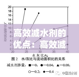 高效减水剂的优点：高效减水剂原理 