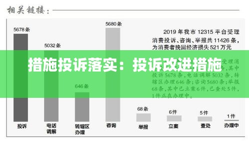 措施投诉落实：投诉改进措施 