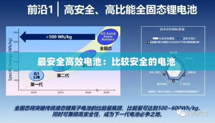 最安全高效电池：比较安全的电池 